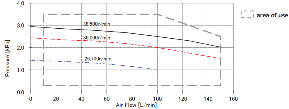 TF029B 24V P-Q／Q-I 特性